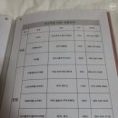 죽림원민박