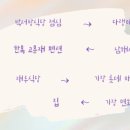 유람선길 12 네이버블로그