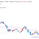 유니드바이오(주) 이미지