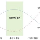 이멘스 짐 이미지