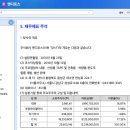 아이앤인베스트