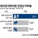 정성인사노무컨설팅