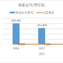 주식회사 현테크 이미지