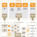 모든기획 - 중구 중앙길 39 | 모든기획