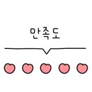 소피아미용실 - 해남군 시등로 115-2 | 소피아미용실