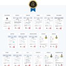 (주)대유산업 이미지