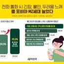 [사회뉴스] "전화는 피해주세요" 콜 포비아 MZ세대, 구직도 채팅·문자 선호 이미지