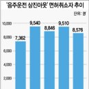 삼진카 - 창원시 마산합포구 삼진의거대로 691-7 | 삼진카