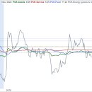 11월 미국 PCE 전년 대비 5.5%↑, core PCE 4.7%↑ 이미지