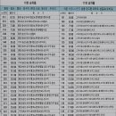 세류2리 이미지
