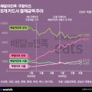 뱅크 대대클럽 이미지