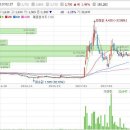 Re: sk증권우 손절가격으로는 이미지