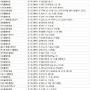 김기혁 동물병원 평택동점 이미지