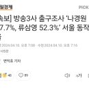 근데 이 출구조사는 좀 너무하지 않나? 이미지