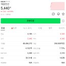 대원전선(006340)주가 분석 : AI 전력 슈퍼사이클의 정점, 상한가 안착의 배경과 대응 전략
