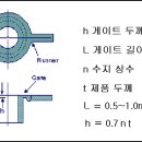 링게이트 이미지