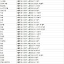 반도장모텔 이미지