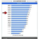 (주)경주지지관광호텔 이미지