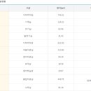 꿈여울도서관 이미지