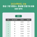 위더스영어학원 - 서구 청라에메랄드로102번길 8 | 위더스영어학원