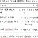 세법개정 '토지보상 양도세 환급가능'…경정청구 활용하라 이미지