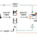 에이치에너지산업㈜ 이미지