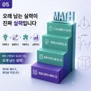 심화수학