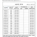 미금영어국제어학원 네이버블로그