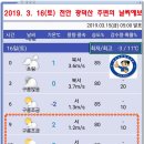 2019년 3월 16(토) 충남 천안시 광덕면 광덕산 주변의 날씨예보 이미지