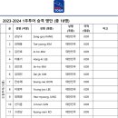 프로2000당구