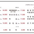 호계숯불갈비