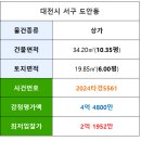 럭키프라자상가 이미지