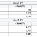 에스에스텔레콤 이미지
