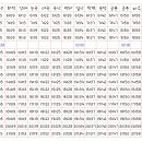 경의선 신촌기차역, 신촌역 시간표 이미지