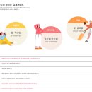 호텔잠자리 | 호텔 숙박, 대실 체험단 사이트 잠자리 체험단 이용 후기
