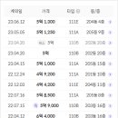 서동탄파크자이부동산공인중개사사무소 이미지