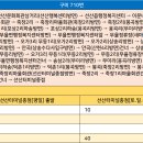 무등마을회관 이미지