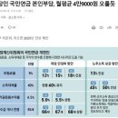 직장인 국민연금 본인부담, 월평균 4만9000원 오를듯 이미지