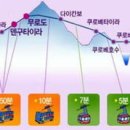 루트4 네이버블로그
