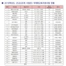 선일공업(주) | 2019 특성화고 국제화 교육지원 사업 성과 ‘세계 무대로 진출’