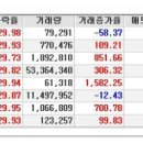 주요 상한가 분석 11월6일(금) 이미지