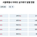 (주)지라인 네이버블로그