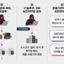 국정원, SW 공급망 관련 북한 해킹 확산 경고 이미지