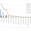 3공단2로-4 이미지