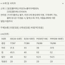 로지레브