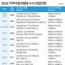 더원영어입시학원
