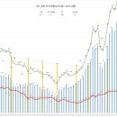 REC 현물시장 가격동향(일별)(25.2.18)_비앤지컨설팅 이미지