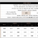 아델리아 이미지