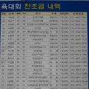 (주)대경벤드 - 1312 | (주)대경벤드