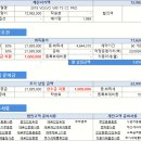 개소세 인하 적용 2018 볼보 V90 T5 CC 프로 8월 프로모션 할인0원 + 현금캐시백 100만원 지원 가능한 자동차리스 견적서 김요한팀장 안내드립니다. 이미지